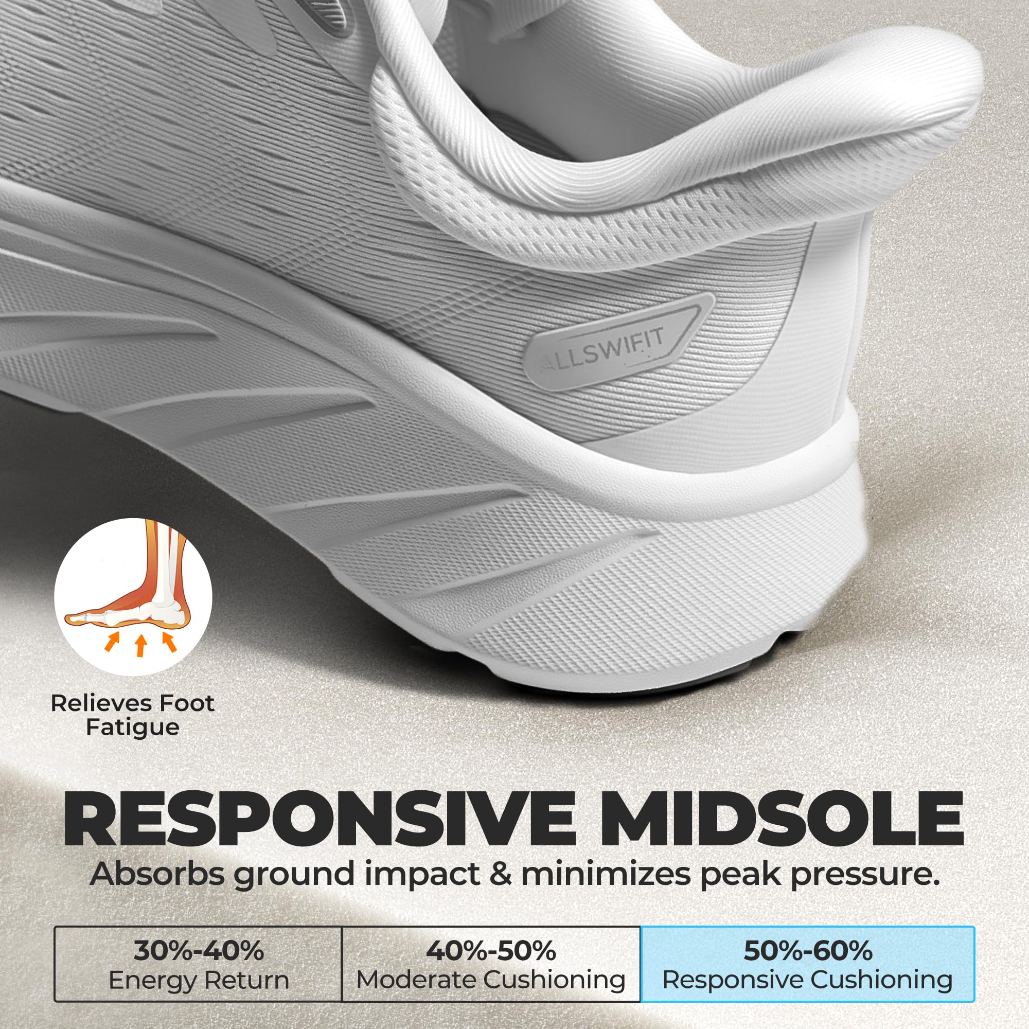 ALLSWIFIT Women's Slip On Stability Walking Shoes Cushioning Hands Free Non-Slip Breathable Comfortable Workout Tennis Running Gym StediBase Fashion Sneakers - Image 3